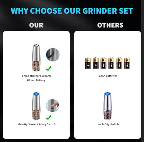Rechargeable Salt and Pepper grinder set
